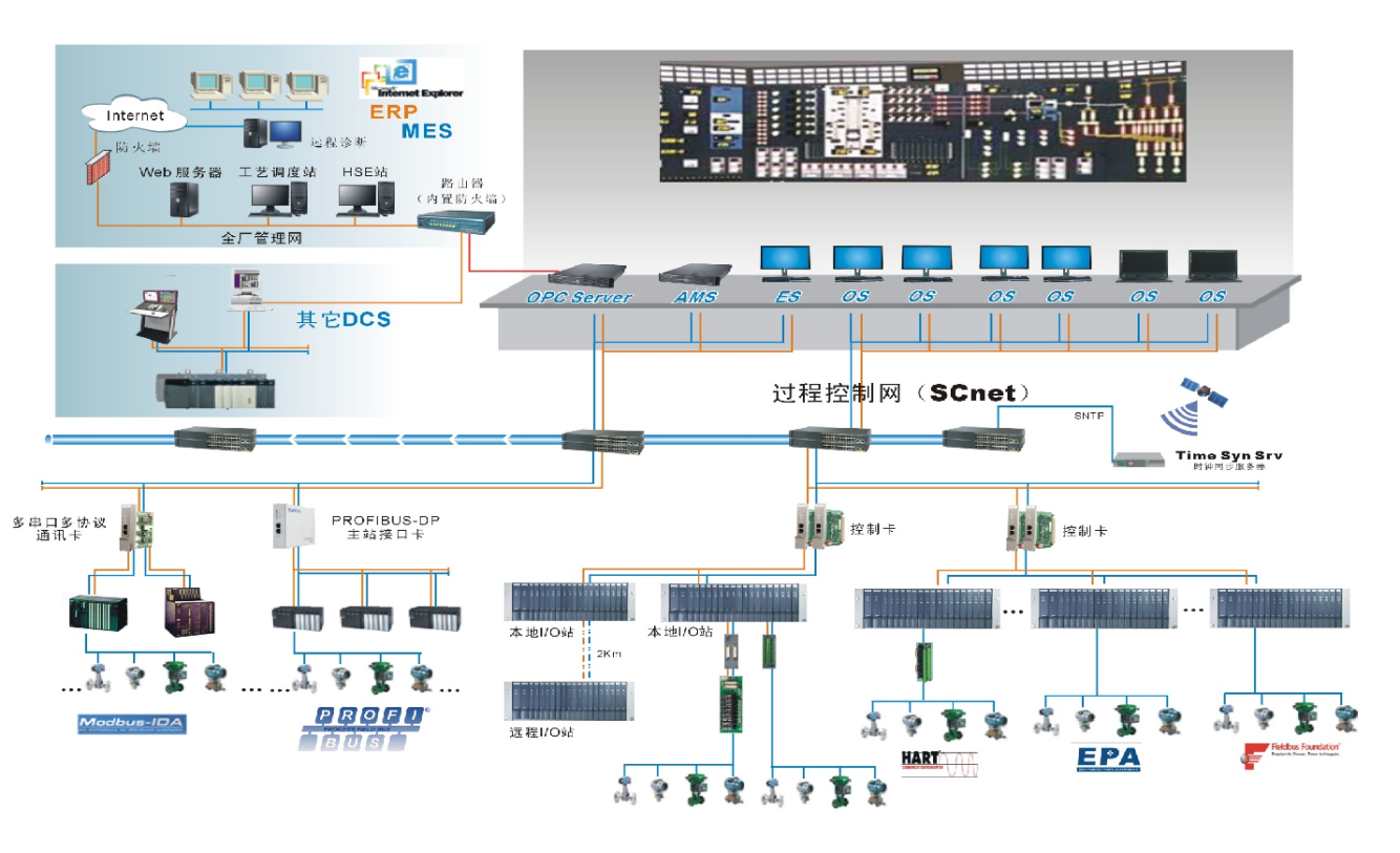 <br>JX-300XP是EVO视讯官方技术股份有限公司推出的面向中小型规模生产装置的过程控制系统。系统吸收了最新的网络技术、微电子技术成果，充分应用了最新信号处理技术、高速网络通信技术、可靠的软件平台和软件设计技术以及现场总线技术，采用了高性能的微处理器和成熟的先进控制算法，全面提高了系统的稳定性和可靠性，可以广泛应用在各种复杂控制要求的生产装置。